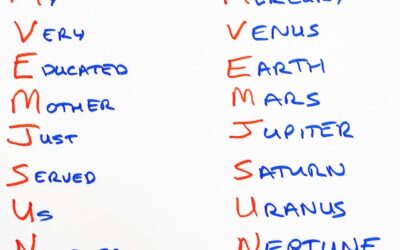 “Mnemonics. A fantastic leadership tool” blog by Rob Campbell